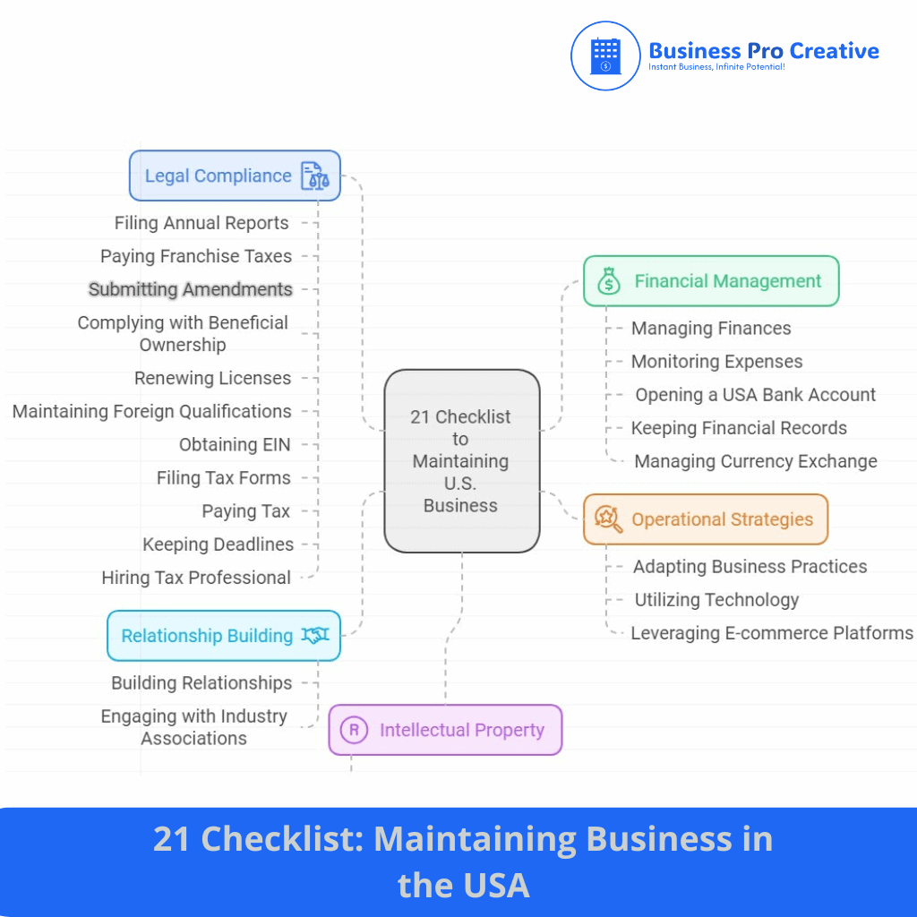 21 Checklist Maintianing Business USA