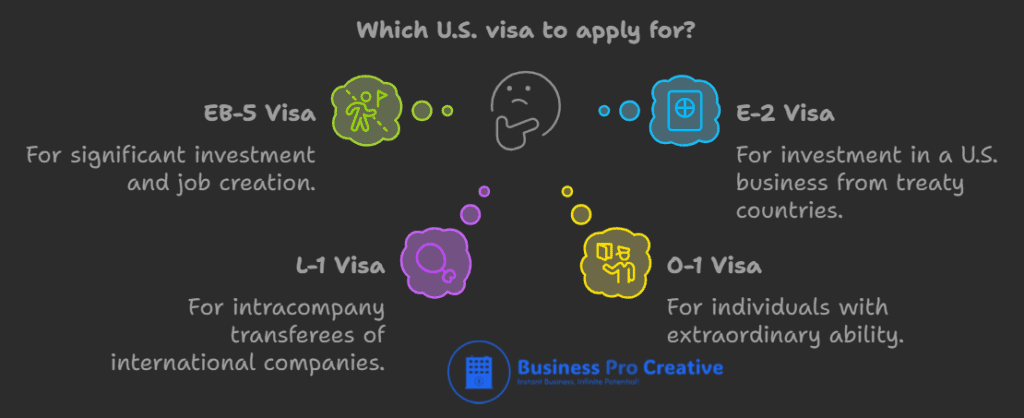 Entrepreneur Visa Types